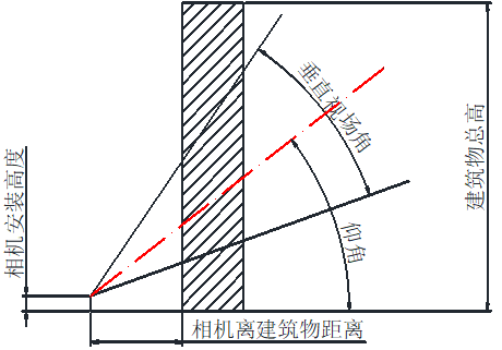 ?？低暦栏呖諕佄飻z像頭