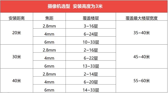 ?？低暦栏呖諕佄飻z像頭