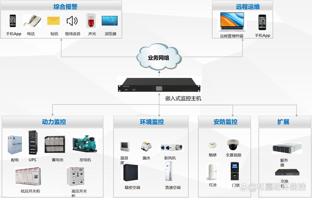 機房安防系統(tǒng)