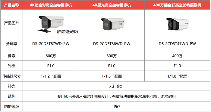 ?？低暦栏呖諕佄飻z像頭